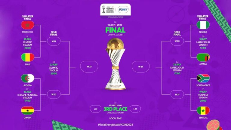 كأس الأمم الأفريقية للسيدات 2024: أدغال إفريقيا تشتعل… حان وقت ربع النهائي!