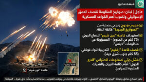 “كسر التوازنات”: صواريخ المقاومة تقصف “عين شيمر” و”رغفيم” وتفرض معادلة “العمق بالعمق”بقلم: فريق التحليل السياسي والعسكري