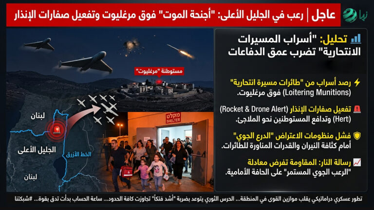 أسراب المسيرات”: لماذا تفشل الدفاعات الجوية في حماية “مرغليوت”؟