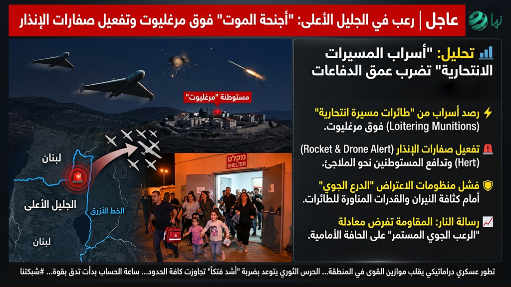 أسراب المسيرات”: لماذا تفشل الدفاعات الجوية في حماية “مرغليوت”؟