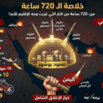 🚩الحوصلة السيادية: “خلاصة المواجهة.. 720 ساعة من النار التي غيرت وجه الإقليم”
