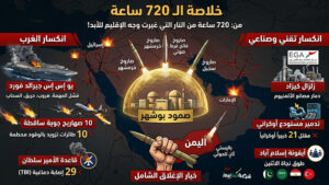 🚩الحوصلة السيادية: “خلاصة المواجهة.. 720 ساعة من النار التي غيرت وجه الإقليم”