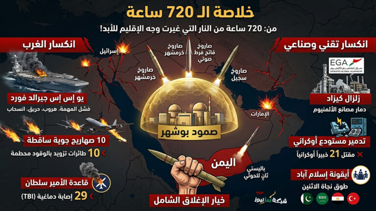 🚩الحوصلة السيادية: “خلاصة المواجهة.. 720 ساعة من النار التي غيرت وجه الإقليم”
