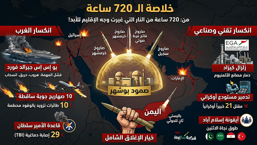 🚩الحوصلة السيادية: “خلاصة المواجهة.. 720 ساعة من النار التي غيرت وجه الإقليم”