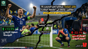 🇮🇹 زلزال “زنيتسا”: إيطاليا تعبر الجحيم بـ 10 مقاتلين.. وتسقط في “مقصلة” الركلات!