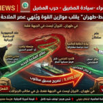 🚨 النشرة الحمراء: “سيادةُ المضيق.. حلفُ ‘مسقط-طهران’ يقلبُ موازين القوة ويُنهي عصر الملاحة المفتوحة للمعتدين” ⚠️ (تقرير السيادة البحرية: اليوم 35 للحرب – ولادة نظام هرمز الجديد وانتقال إيران من “المُعاقَبَة” إلى “المُتحكّمة”)