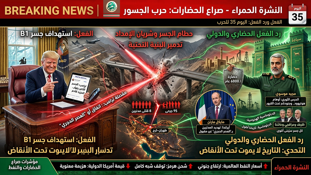 🚨 النشرة الحمراء: “صِراعُ الحضارات.. ترامب يفتخر بـ ‘تحطيم الجسور’ وطهران ترد: تاريخُنا أطول من عُمر أمريكا بآلاف السنين” ⚠️ (تقرير المواجهة الكبرى: اليوم 35 للحرب – استهداف جسر B1 وتصاعد حرب “العصر الحجري”)