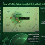 📊”هندسة الانكشاف.. تشريح زلزال الساحل تحت مجهر الرادار”