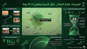 📊”هندسة الانكشاف.. تشريح زلزال الساحل تحت مجهر الرادار”